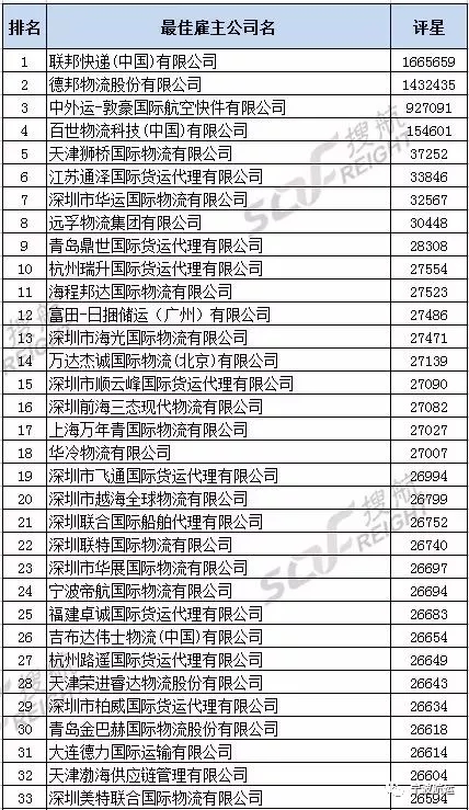 上海貨代公司排名