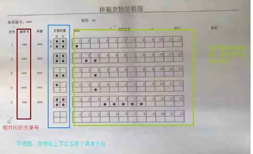 國際海運，下周起外貿(mào)拼箱海關(guān)又出新政策了！